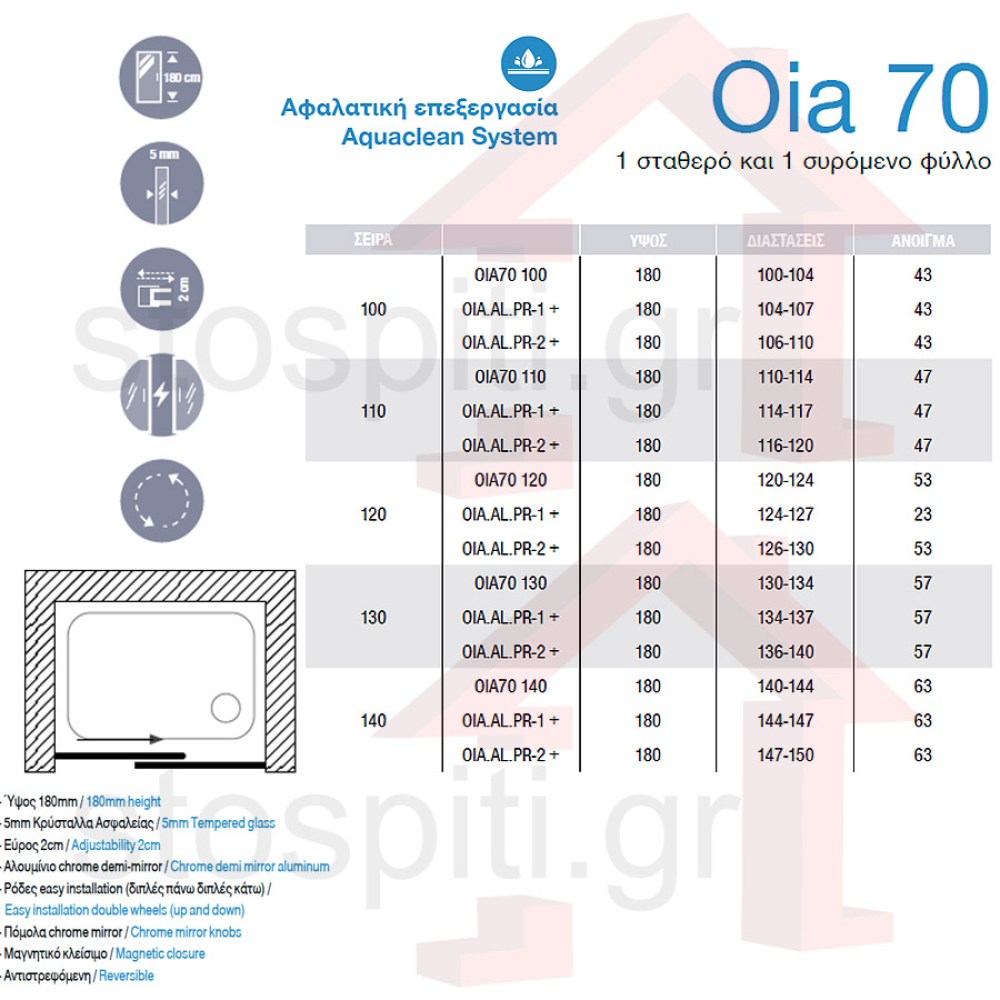 oia-70-xrome-clear-sxedio